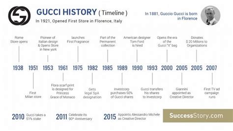 giorgo gucci|what year was Gucci founded.